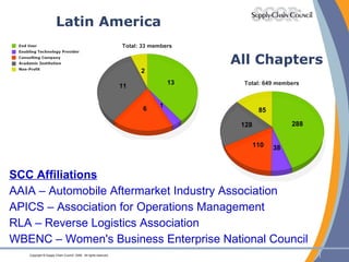 Latin America All Chapters SCC Affiliations AAIA – Automobile Aftermarket Industry Association APICS – Association for Operations Management RLA – Reverse Logistics Association WBENC – Women's Business Enterprise National Council 