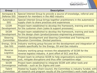Hosted by Supply Chain Council, the Committee is industry funded, with all research and program results of the Committee's work made public Talent Committee Project team established to integrate SCOR with other tools and methods - such as Six Sigma and Lean SCOR Convergence Project team to enhance SCOR to help organizations avoid/minimize cost, mitigate disruptions and thus offer competitive edge Risk Management Industry working group   reviews the adaptability of SCOR for the reverse logistics industry. A joint effort of SCC and RLA. Reverse Logistics Industry working group focuses on the development and integration of models specifically for the Energy, Oil and Gas industry Energy, Oil & Gas SIG Technical Development and Steering Committee and Training and Education Committee. Elected positions. Steering Committee Project team established to develop the framework, training and tools for the design chain (product/process engineering processes) DCOR Development Project team established to develop the framework, training and tools for the customer chain (sales & support processes) CCOR Development Special Interest Group brings together practitioners in the automotive supply chain to share practices and experiences Automotive SIG Special Interest Group to provide a source of knowledge, referral and research for members in the A&D industry Aerospace & Defense SIG Description Group 