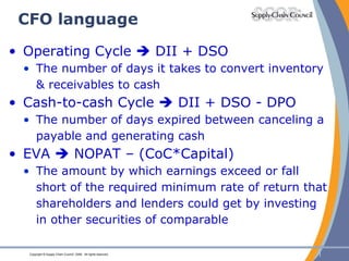 CFO language Operating Cycle    DII + DSO The number of days it takes to convert inventory & receivables to cash Cash-to-cash Cycle    DII + DSO - DPO The number of days expired between canceling a payable and generating cash EVA    NOPAT – (CoC*Capital) The amount by which earnings exceed or fall short of the required minimum rate of return that shareholders and lenders could get by investing in other securities of comparable 