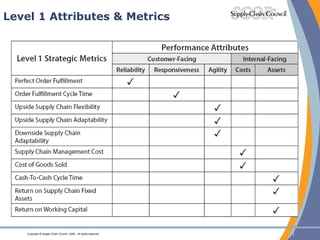 Level 1 Attributes & Metrics 