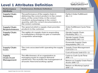 Level 1 Attributes Definition 