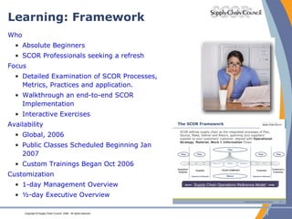 Learning: Framework Who Absolute Beginners SCOR Professionals seeking a refresh Focus Detailed Examination of SCOR Processes, Metrics, Practices and application. Walkthrough an end-to-end SCOR Implementation Interactive Exercises Availability Global, 2006 Public Classes Scheduled Beginning Jan 2007 Custom Trainings Began Oct 2006 Customization 1-day Management Overview ½-day Executive Overview 