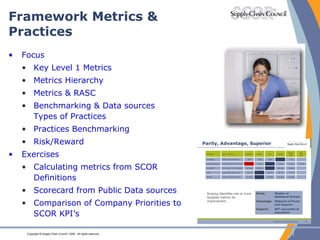 Framework Metrics & Practices Focus Key Level 1 Metrics Metrics Hierarchy Metrics & RASC Benchmarking & Data sources Types of Practices Practices Benchmarking Risk/Reward Exercises Calculating metrics from SCOR Definitions Scorecard from Public Data sources Comparison of Company Priorities to SCOR KPI’s 