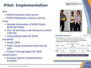 Pilot: Implementation Who SCOR Framework Class alumni SCOR Professionals seeking a refresh Focus Detailed Examination of SCOR Project Roadmap Phases Over 25 exercises in generating key project materials Using software tools for SCOR Availability Global, 2006 Public Classes Scheduled Beginning Jan 2007 Custom Trainings Began Oct 2006 Customization Company-Specific Implementation Examples 