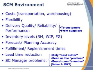 SCM Environment Costs (transportation, warehousing)  Flexibility Delivery Quality/ Reliability/ Performance: Inventory levels (RM, WIP, FG) Forecast/ Planning Accuracy Fulfillment/ Replenishment times Lead time reduction SC Manager problems: To customers From suppliers Only “cost cutter” Seen as the “problem” Board room “enemies” (Sales & MKT) 