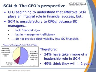 SCM    The CFO’s perspective CFO beginning to understand that effective SCM plays an integral role in financial success, but: SCM is unsatisfactory to CFOs, because SC managers… ... lack financial rigor ... lag in management efficiency ... do not provide clear visibility into SC financials Therefore: 34% have taken more of a leadership role in SCM 49% think they will in 2 years 