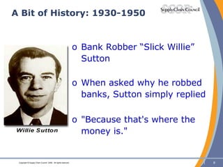A Bit of History: 1930-1950 Bank Robber “Slick Willie” Sutton When asked why he robbed banks, Sutton simply replied "Because that's where the money is." 
