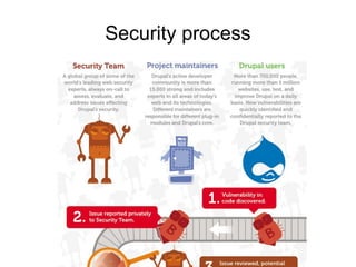 Security process
 