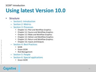 SCOR® Introduction

                                                            Using latest Version 10.0
                                                            •   Structure
                                                                 – Section1: Introduction
                                                                 – Section 2: Metrics
                                                                 – Section 3: Processes
                                                                     •   Chapter 3.1: Plan and Workflow Graphics
                                                                     •   Chapter 3.2: Source and Workflow Graphics
                                                                     •   Chapter 3.3: Make and Workflow Graphics
                                                                     •   Chapter 3.4: Deliver and Workflow Graphics
                                                                     •   Chapter 3.5: Return and Workflow Graphics
© 2011 Copyright iCognitive Pte. Ltd. All rights reserved




                                                                     •   Chapter 3.6: Inputs and Outputs
                                                                 – Section 4: Best Practices
                                                                     • SCOR
                                                                     • Green SCOR
                                                                     • Risk Management
                                                                 – Section 5: People
                                                                 – Section 6: Special applications
                                                                     • Green SCOR



                                                                                                                      11
 