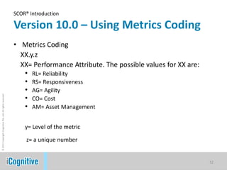 SCOR® Introduction

                                                            Version 10.0 – Using Metrics Coding
                                                            • Metrics Coding
                                                              XX.y.z
                                                              XX= Performance Attribute. The possible values for XX are:
                                                               • RL= Reliability
                                                               • RS= Responsiveness
                                                               • AG= Agility
                                                               • CO= Cost
© 2011 Copyright iCognitive Pte. Ltd. All rights reserved




                                                               • AM= Asset Management

                                                                y= Level of the metric

                                                                 z= a unique number


                                                                                                                           12
 
