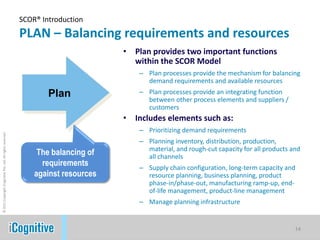 SCOR® Introduction
                                                            PLAN – Balancing requirements and resources
                                                                                    •   Plan provides two important functions
                                                                                        within the SCOR Model
                                                                                         – Plan processes provide the mechanism for balancing
                                                                                           demand requirements and available resources
                                                                    Plan                 – Plan processes provide an integrating function
                                                                                           between other process elements and suppliers /
                                                                                           customers
                                                                                    •   Includes elements such as:
                                                                                         – Prioritizing demand requirements
© 2011 Copyright iCognitive Pte. Ltd. All rights reserved




                                                                                         – Planning inventory, distribution, production,
                                                                                           material, and rough-cut capacity for all products and
                                                                 The balancing of          all channels
                                                                  requirements           – Supply chain configuration, long-term capacity and
                                                                against resources          resource planning, business planning, product
                                                                                           phase-in/phase-out, manufacturing ramp-up, end-
                                                                                           of-life management, product-line management
                                                                                         – Manage planning infrastructure


                                                                                                                                              14
 