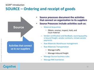 SCOR® Introduction
                                                            SOURCE – Ordering and receipt of goods
                                                                                         •   Source processes document the activities
                                                                                             that connect an organization to its suppliers
                                                                                         •   Source Processes include activities such as:
                                                                   Source                     – Material Acquisition
                                                                                                   • Obtain, receive, inspect, hold, and
                                                                                                     issue material
                                                                                              – Vendor certification and feedback, sourcing quality,
                                                                                                in bound freight, vendor contracts, initiate vendor
© 2011 Copyright iCognitive Pte. Ltd. All rights reserved




                                                                                                payments
                                                                                              – Raw Materials Warehouse management
                                                               Activities that connect        – Raw Materials Transportation
                                                                us to our suppliers                • Manage traffic
                                                                                                   • Manage inbound freight
                                                                                              – Manage Source business rules
                                                                                              – Manage RM inventories


                                                                                                                                                   16
 