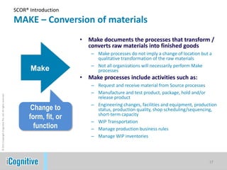 SCOR® Introduction
                                                            MAKE – Conversion of materials
                                                                                  •   Make documents the processes that transform /
                                                                                      converts raw materials into finished goods
                                                                                       – Make processes do not imply a change of location but a
                                                                                         qualitative transformation of the raw materials
                                                                                       – Not all organizations will necessarily perform Make
                                                                  Make                   processes
                                                                                  •   Make processes include activities such as:
                                                                                       – Request and receive material from Source processes
                                                                                       – Manufacture and test product, package, hold and/or
© 2011 Copyright iCognitive Pte. Ltd. All rights reserved




                                                                                         release product
                                                                                       – Engineering changes, facilities and equipment, production
                                                                   Change to             status, production quality, shop scheduling/sequencing,
                                                                  form, fit, or          short-term capacity
                                                                                       – WIP Transportation
                                                                    function           – Manage production business rules
                                                                                       – Manage WIP inventories




                                                                                                                                              17
 
