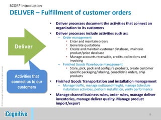 SCOR® Introduction
                                                            DELIVER – Fulfillment of customer orders
                                                                                 •   Deliver processes document the activities that connect an
                                                                                     organization to its customers
                                                                                 •   Deliver processes include activities such as:
                                                                                      – Order management
                                                                                          • Enter and maintain orders
                                                                                          • Generate quotations
                                                              Deliver                     • Create and maintain customer database, maintain
                                                                                             product/price database
                                                                                          • Manage accounts receivable, credits, collections and
                                                                                             invoicing
                                                                                      – Finished Goods Warehouse management
                                                                                          • Store, pick, pack and configure products, create customer
© 2011 Copyright iCognitive Pte. Ltd. All rights reserved




                                                                                             specific packaging/labeling, consolidate orders, ship
                                                               Activities that               products
                                                             connect us to our   •   Finished Goods Transportation and installation management
                                                                                      – Manage traffic, manage outbound freight, manage Schedule
                                                                customers               installation activities, perform installation, verify performance
                                                                                 •   Manage channel business rules, order rules, manage deliver
                                                                                     inventories, manage deliver quality. Manage product
                                                                                     import/export

                                                                                                                                                      18
 