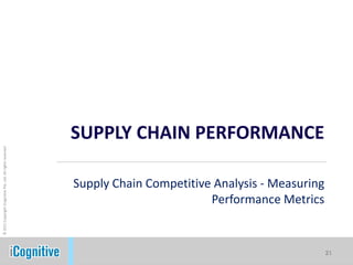 SUPPLY CHAIN PERFORMANCE
© 2011 Copyright iCognitive Pte. Ltd. All rights reserved




                                                            Supply Chain Competitive Analysis - Measuring
                                                                                    Performance Metrics


                                                                                                            21
                                                                                                            21
 