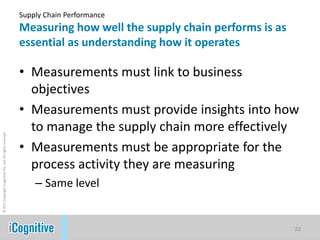 Supply Chain Performance
                                                            Measuring how well the supply chain performs is as
                                                            essential as understanding how it operates

                                                            • Measurements must link to business
                                                              objectives
                                                            • Measurements must provide insights into how
                                                              to manage the supply chain more effectively
© 2011 Copyright iCognitive Pte. Ltd. All rights reserved




                                                            • Measurements must be appropriate for the
                                                              process activity they are measuring
                                                                – Same level


                                                                                                                 22
 