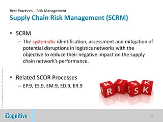 Best Practices – Risk Management
                                                            Supply Chain Risk Management (SCRM)

                                                            • SCRM
                                                                – The systematic identification, assessment and mitigation of
                                                                  potential disruptions in logistics networks with the
                                                                  objective to reduce their negative impact on the supply
                                                                  chain network’s performance.
© 2011 Copyright iCognitive Pte. Ltd. All rights reserved




                                                            • Related SCOR Processes
                                                                – EP.9, ES.9, EM.9, ED.9, ER.9




                                                                                                                           28
 