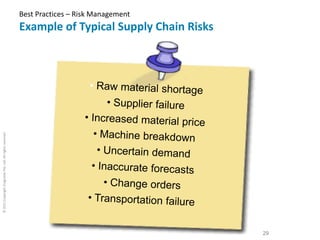 Best Practices – Risk Management
                                                            Example of Typical Supply Chain Risks
© 2011 Copyright iCognitive Pte. Ltd. All rights reserved




                                                                                                    29
 