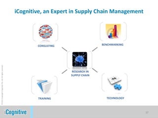 iCognitive, an Expert in Supply Chain Management




                                                                    CONSULTING                  BENCHMARKING
© 2011 Copyright iCognitive Pte. Ltd. All rights reserved




                                                                                  RESEARCH IN
                                                                                 SUPPLY CHAIN




                                                                    TRAINING                      TECHNOLOGY



                                                                                                               37
 