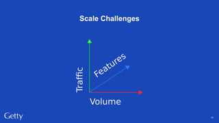 Brace yourselves, the Archives are Coming – Code4Lib 2020, Pittsburgh