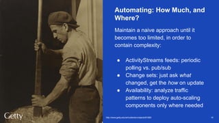 Brace yourselves, the Archives are Coming – Code4Lib 2020, Pittsburgh