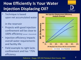 How Efficiently Is Your Water
Injection Displacing Oil?
7
• Technique is based
upon net accumulated water
in the reservoir
• Projects with good injection
confinement will be close to
100% efficiency (actual = theoretical)
• Injection efficiency impacts
overall water requirements
and facility life
• Field example to right lacks
confinement and has ~75%
efficiency
Reference: Staggs, SPE SW Petroleum Short Course, 1980
 