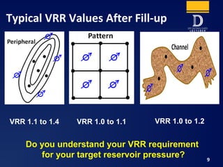 Typical VRR Values After Fill-up
9
VRR 1.1 to 1.4 VRR 1.0 to 1.1 VRR 1.0 to 1.2
Do you understand your VRR requirement
for your target reservoir pressure?
 