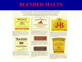 BLENDED MALTS

 