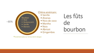 Les fûts
de
bourbon
 