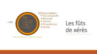 Les fûts
de xérès
 