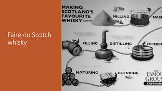 Faire du Scotch
whisky
 