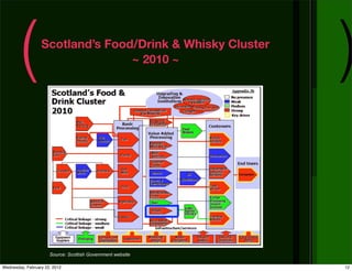 (         Scotland’s Food/Drink & Whisky Cluster
                                 ~ 2010 ~
                               ...