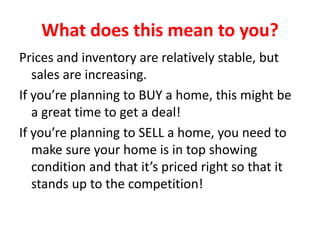 What does this mean to you?
Prices and inventory are relatively stable, but
sales are increasing.
If you’re planning to BUY a home, this might be
a great time to get a deal!
If you’re planning to SELL a home, you need to
make sure your home is in top showing
condition and that it’s priced right so that it
stands up to the competition!
 