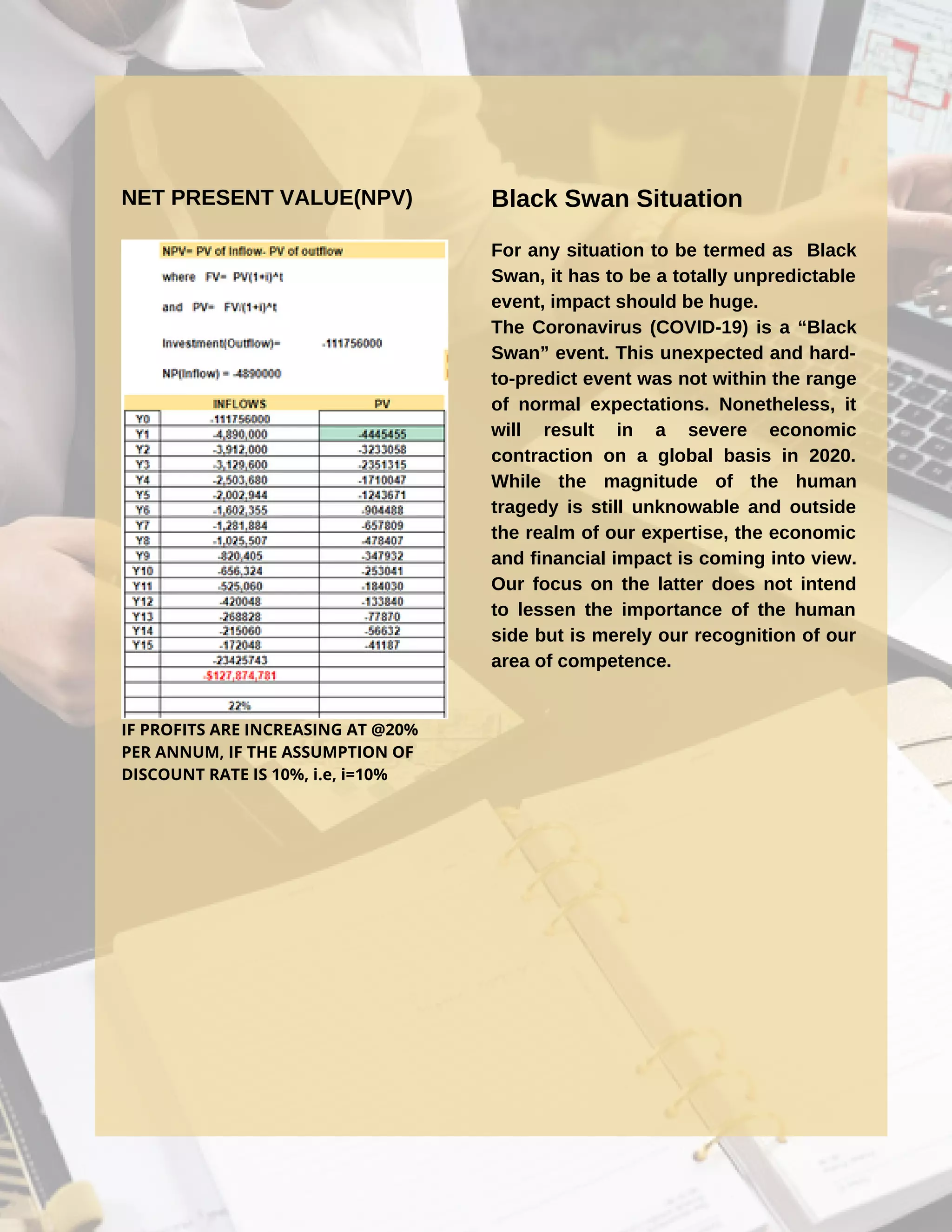 NET PRESENT VALUE(NPV)
IF PROFITS ARE INCREASING AT @20%
PER ANNUM, IF THE ASSUMPTION OF
DISCOUNT RATE IS 10%, i.e, i=10%
For any situation to be termed as Black
Swan, it has to be a totally unpredictable
event, impact should be huge.
The Coronavirus (COVID-19) is a “Black
Swan” event. This unexpected and hard-
to-predict event was not within the range
of normal expectations. Nonetheless, it
will result in a severe economic
contraction on a global basis in 2020.
While the magnitude of the human
tragedy is still unknowable and outside
the realm of our expertise, the economic
and financial impact is coming into view.
Our focus on the latter does not intend
to lessen the importance of the human
side but is merely our recognition of our
area of competence.
Black Swan Situation
 