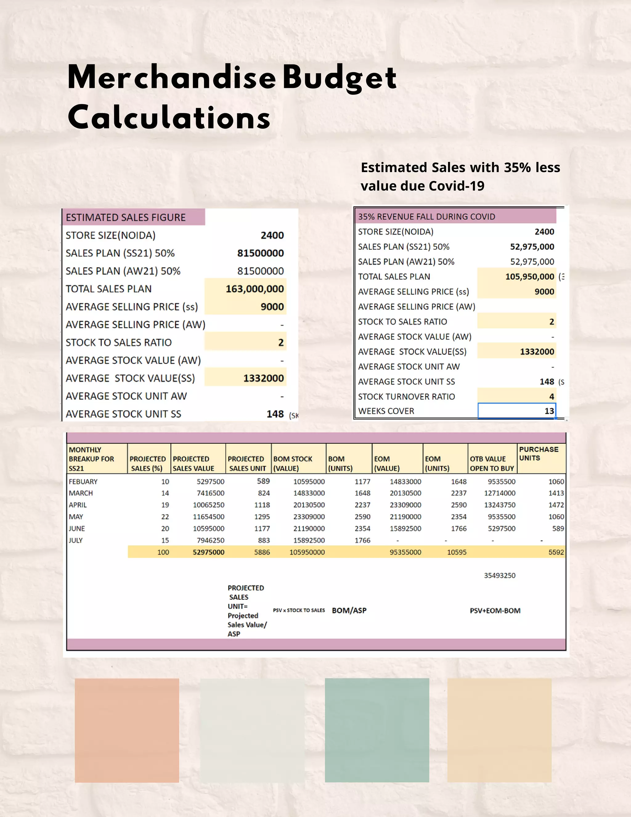 Merchandise Budget
Calculations
Estimated Sales with 35% less
value due Covid-19
 