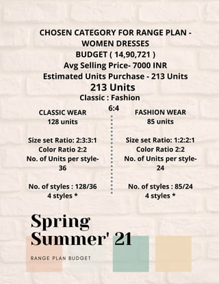 RANGE PLAN (FASHION)
RANGE PLAN (CLASSIC)
Spring
Summer' 21
Note: Refer to this Google sheet link for clear understanding
...