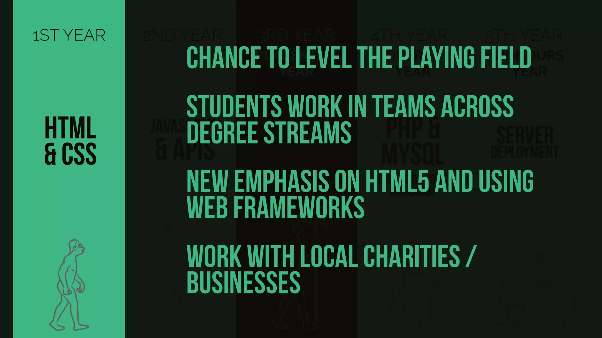 1ST YEAR
HTML
& CSS
2ND YEAR
JAVASCRIPT
& APIs
3RD YEAR
PLACEMENT
YEAR
5TH YEAR
server
deployment
HONOURS
YEAR
4TH YEAR
PHP &
MYSQL
DEGREE
YEAR
(soon to be node &
MongoDB)
Chance to level the playing field
students work in teams across
degree streams
new emphasis on html5 and using
web frameworks
work with local charities /
businesses
 