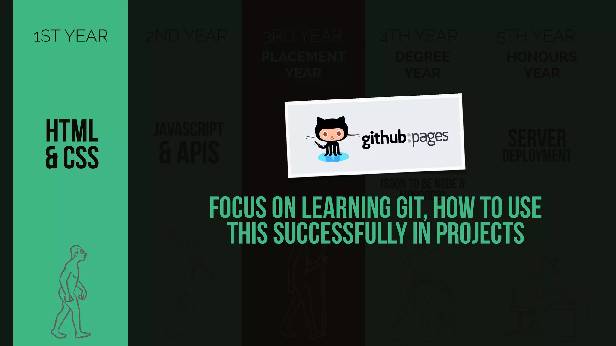 1ST YEAR
HTML
& CSS
2ND YEAR
JAVASCRIPT
& APIs
3RD YEAR
PLACEMENT
YEAR
5TH YEAR
server
deployment
HONOURS
YEAR
4TH YEAR
PHP &
MYSQL
DEGREE
YEAR
(soon to be node &
MongoDB)
focus on learning git, how to use
this successfully in projects
 