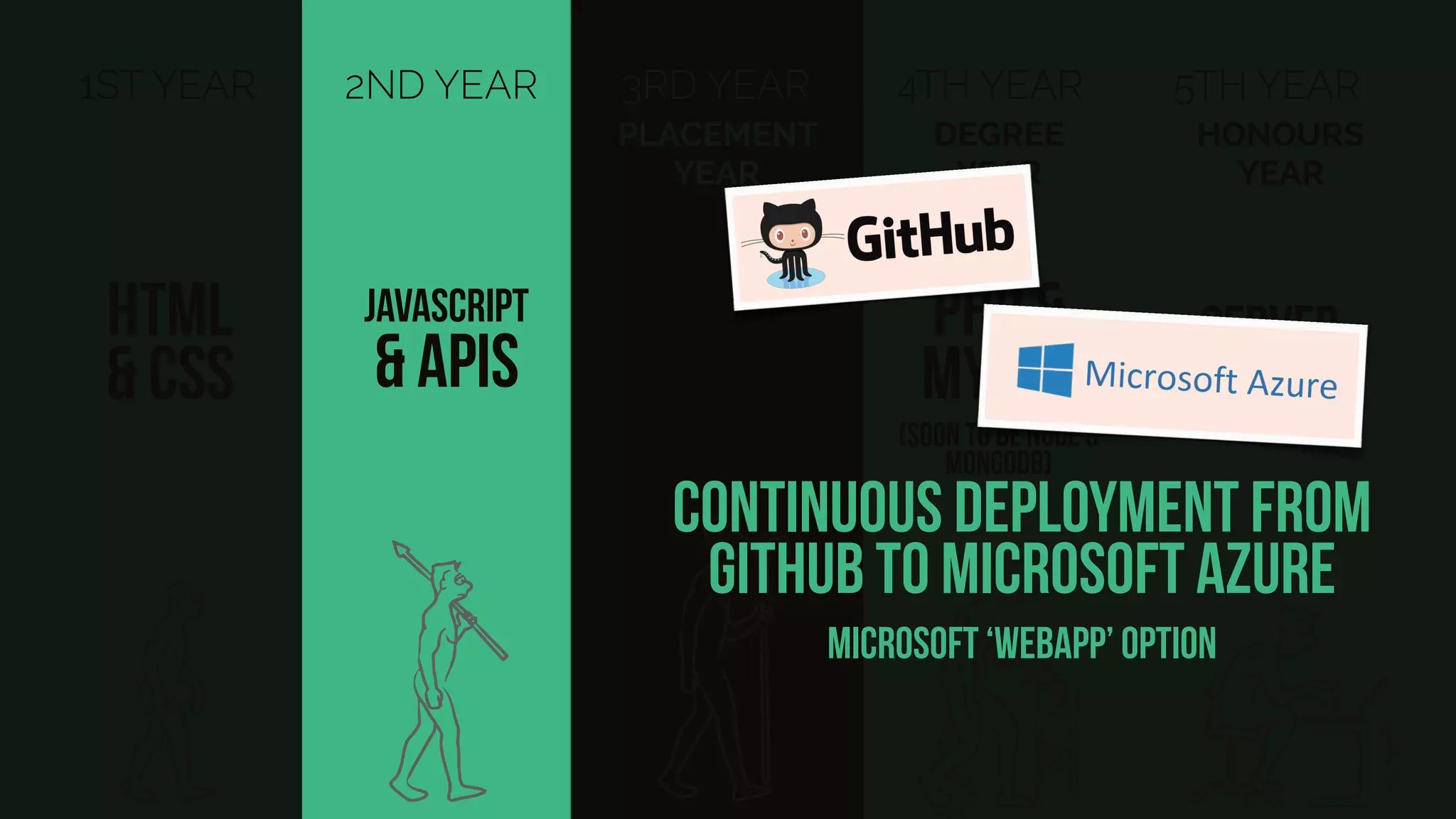 1ST YEAR
HTML
& CSS
2ND YEAR
JAVASCRIPT
& APIs
3RD YEAR
PLACEMENT
YEAR
5TH YEAR
server
deployment
HONOURS
YEAR
4TH YEAR
PHP &
MYSQL
DEGREE
YEAR
(soon to be node &
MongoDB)
continuous deployment from
Github to Microsoft azure
Microsoft ‘webapp’ option
 