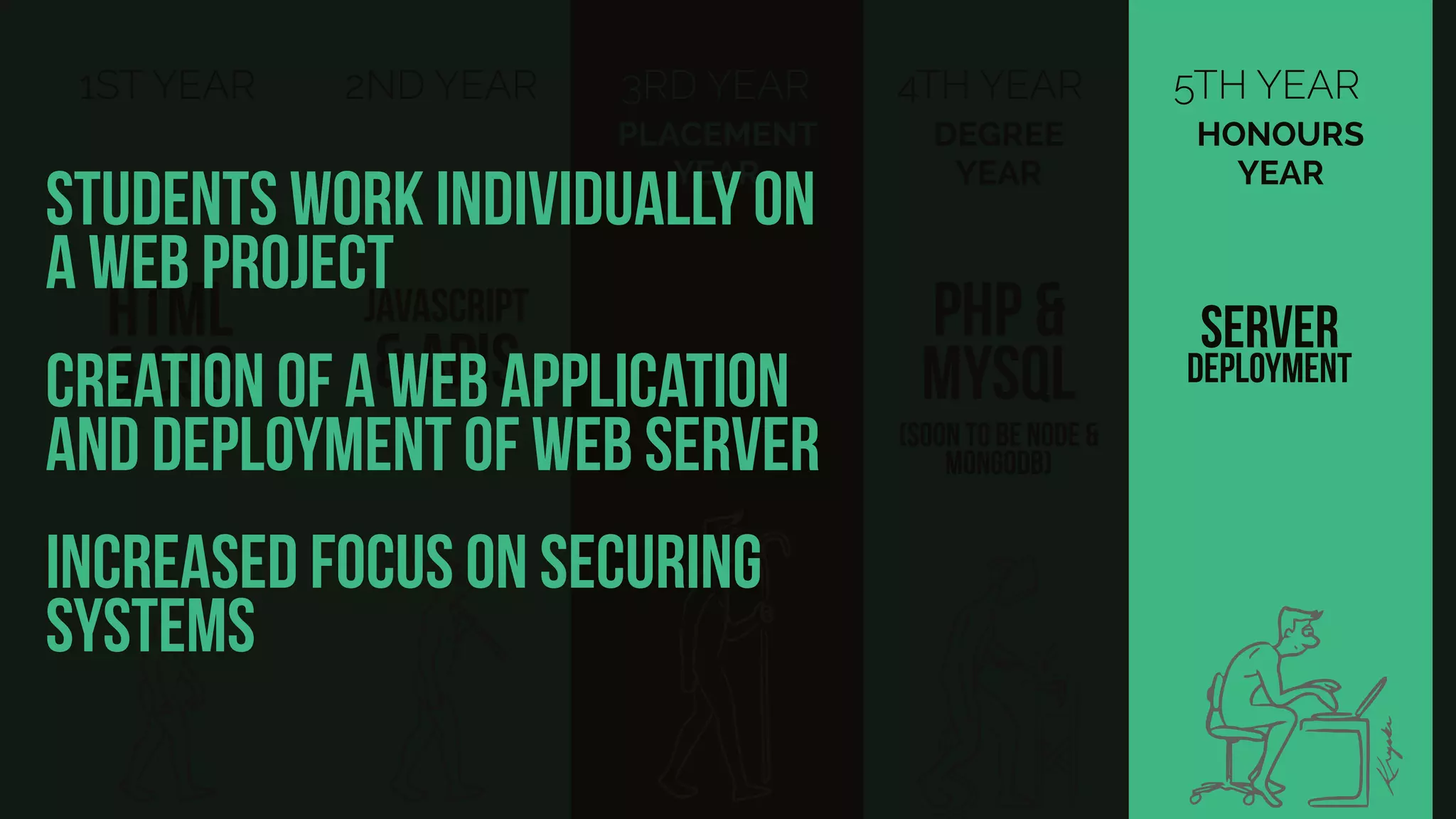 1ST YEAR
HTML
& CSS
2ND YEAR
JAVASCRIPT
& APIs
3RD YEAR
PLACEMENT
YEAR
5TH YEAR
server
deployment
HONOURS
YEAR
4TH YEAR
PHP &
MYSQL
DEGREE
YEAR
(soon to be node &
MongoDB)
students work individually on
a web project
creation of a web application
and deployment of web server
increased focus on securing
systems
 