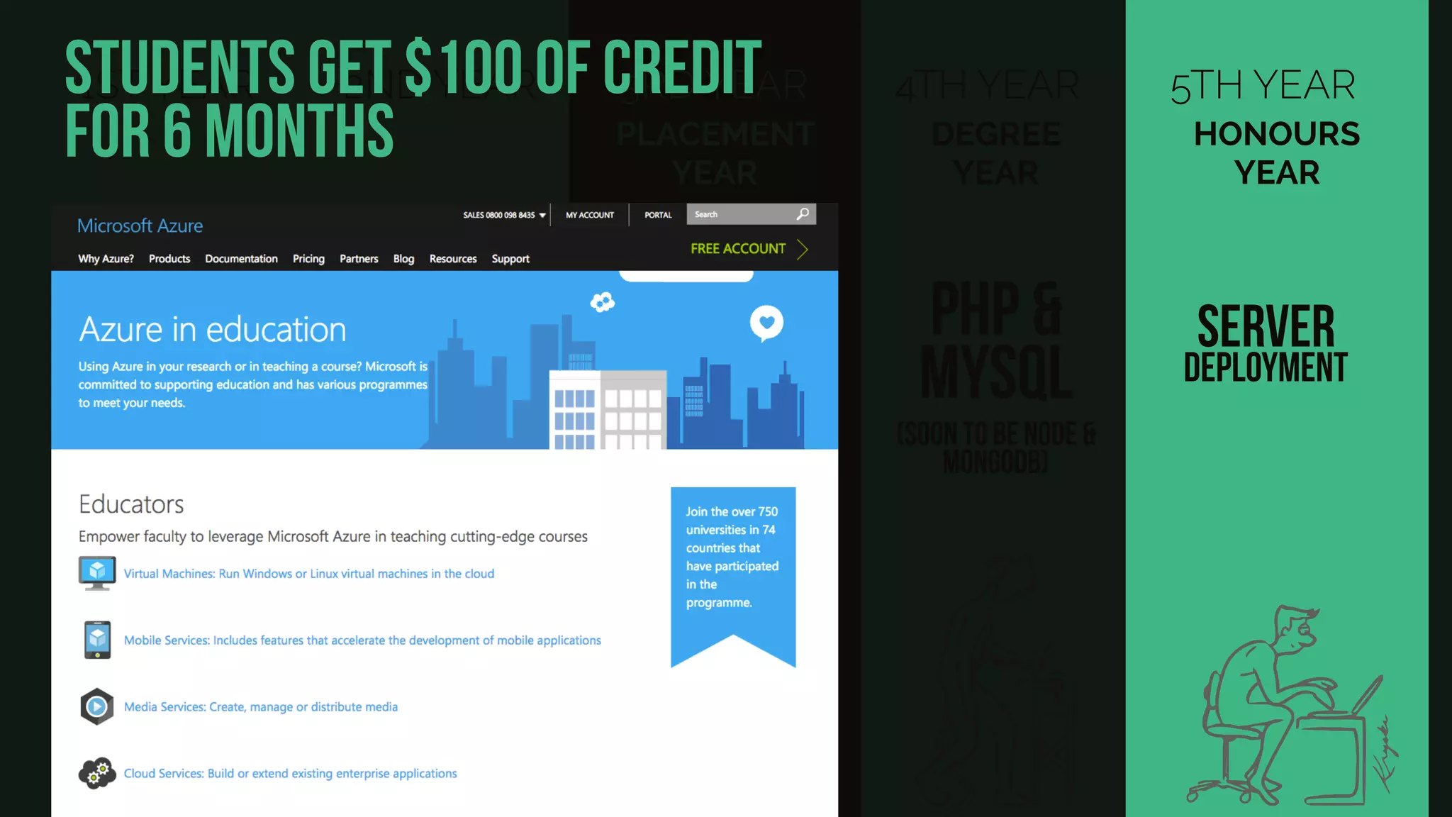 1ST YEAR
HTML
& CSS
2ND YEAR
JAVASCRIPT
& APIs
3RD YEAR
PLACEMENT
YEAR
5TH YEAR
server
deployment
HONOURS
YEAR
4TH YEAR
PHP &
MYSQL
DEGREE
YEAR
(soon to be node &
MongoDB)
students get $100 of credit
for 6 months
 