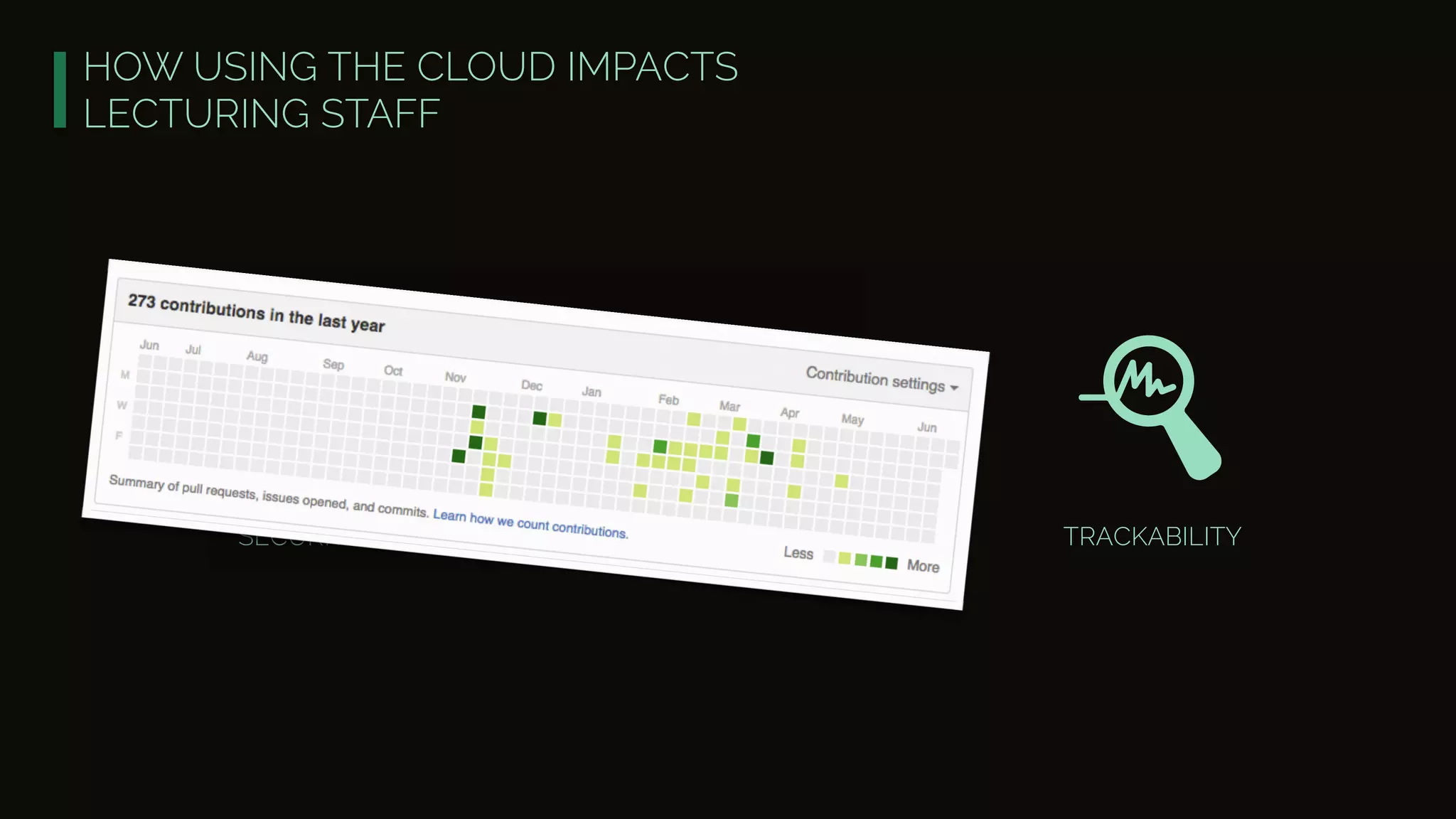 HOW USING THE CLOUD IMPACTS
LECTURING STAFF
SECURITY STABILITY TRACKABILITY
 