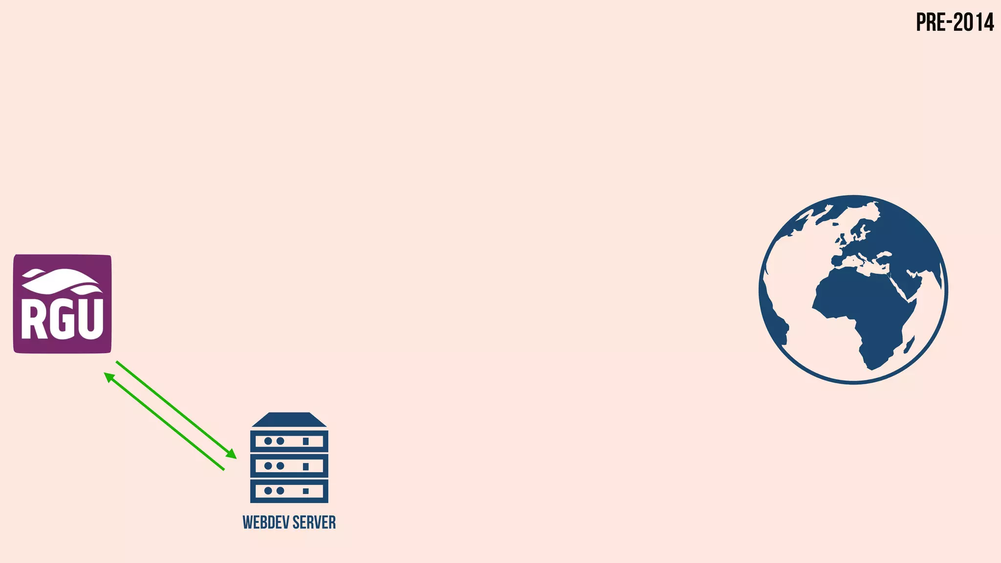 WEBDEV SERVER
Pre-2014
 