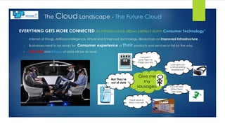 The Cloud Landscape - The Future Cloud
EVERYTHING GETS MORE CONNECTED As infrastructure allows perfect storm Consumer Technology”
• Internet of Things, Artificial Intelligence, Virtual and Enhanced Technology, Blockchain on Improved Infrastructure .
• Businesses need to be ready for Consumer experience of their products and services or fall by the way.
• Security and Privacy of data will be an issue.
Give me
my
sausages!
I wouldn’t
cook them as
Fridge says No!
I can give you
a virtual eating
experience?
I have some in
stock I can sell
You can only
afford them
next week
No! They’re
out of date
 