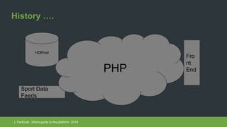 | FanDuel : Idiot’s guide to the platform 2016
History ….
Sport Data
Feeds
HDProd
PHP
Fro
nt
End
 