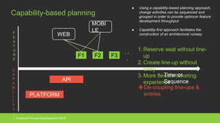 | FanDuel Product Development 2016
Capability-based planning
PLATFORM
API
F1
F
E
A
T
U
R
E
C
A
P
A
B
I
L
I
T
Y
1. Reserve seat without line-
up
2. Create line-up without
entry
3. More flexible ticketing
experience
Time or
Sequence
F2 F3
WEB
MOBI
LE
● Using a capability-based planning approach,
change activities can be sequenced and
grouped in order to provide optimum feature
development throughput
● Capability-first approach facilitates the
construction of an architectural runway
. .
.
✤De-coupling line-ups &
entries
 