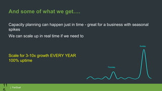 | FanDuel
And some of what we get….
11
Capacity planning can happen just in time - great for a business with seasonal
spikes
We can scale up in real time if we need to
Scale for 3-10x growth EVERY YEAR
100% uptime
Thursday
Sunday
 