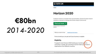 The AnalytiXagility Platform is built and maintained by Aridhia Informatics Ltd.Copyright © Aridhia Informatics Ltd. 131
COLLABORATION
€80bn
2014-2020
 