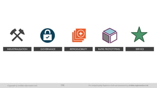 The AnalytiXagility Platform is built and maintained by Aridhia Informatics Ltd.Copyright © Aridhia Informatics Ltd. 136
INDUSTRIALISATION GOVERNANCE REPRODUCIBILITY SERVICERAPID PROTOTYPING
 