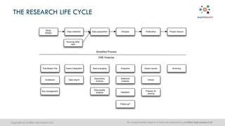 The AnalytiXagility Platform is built and maintained by Aridhia Informatics Ltd.Copyright © Aridhia Informatics Ltd.
THE RESEARCH LIFE CYCLE
 